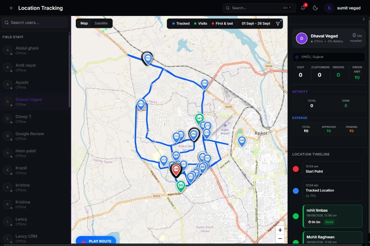 OZZO Location Tracking dashboard showing a salesman's GPS route across Rajkot for the month, with visit pins and a location timeline beside the map
