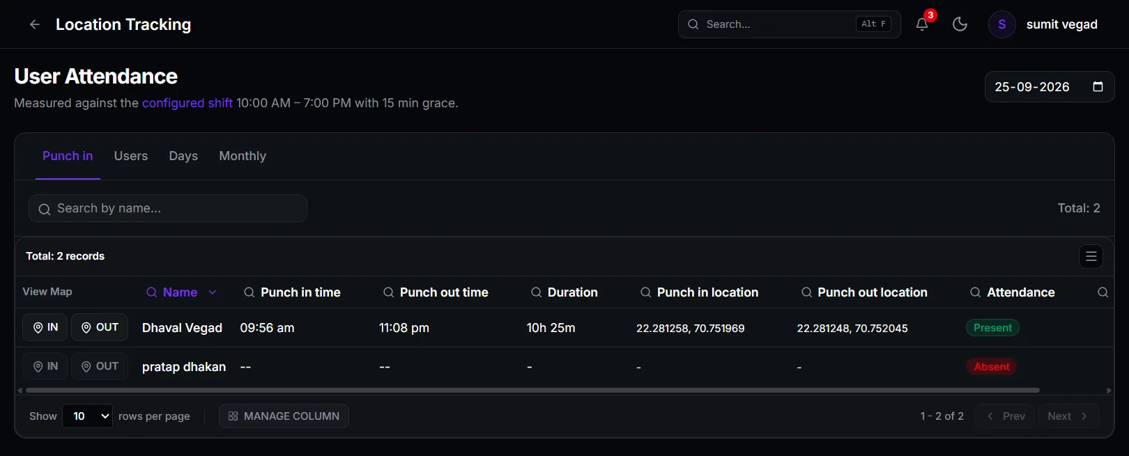 OZZO User Attendance screen listing each rep's punch in time, punch out time, duration and the GPS coordinates of both punches, measured against the configured shift